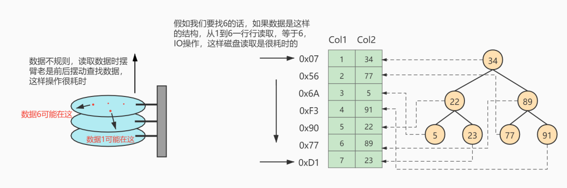 第06章_索引的数据结构