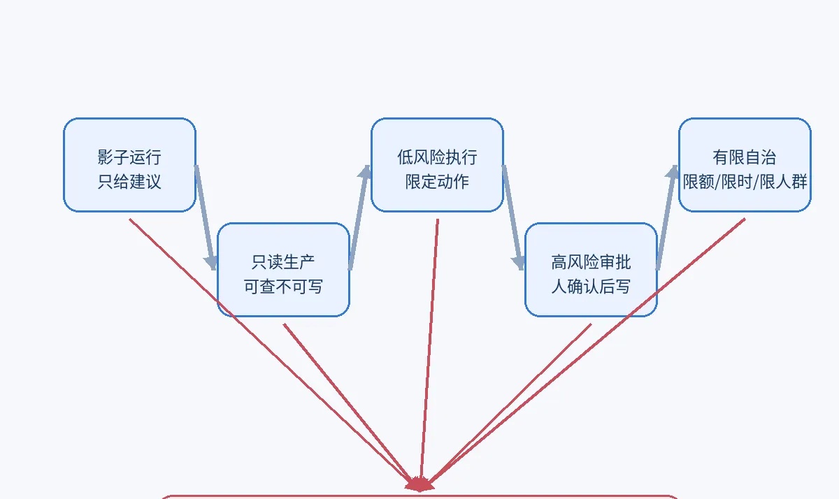 优秀的个人博客,低调大师