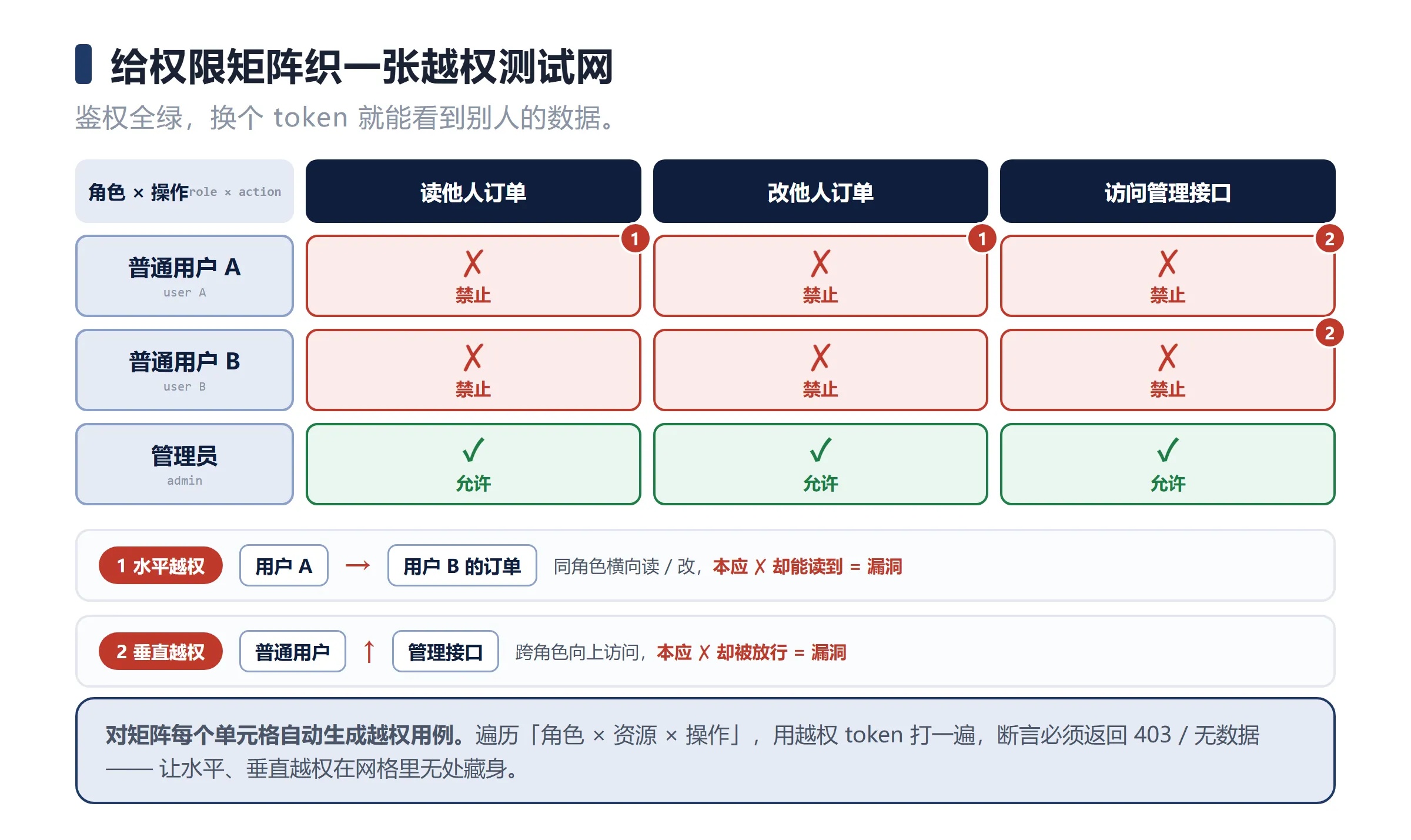 优秀的个人博客,低调大师