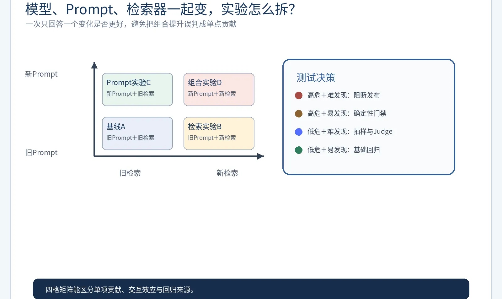 优秀的个人博客,低调大师