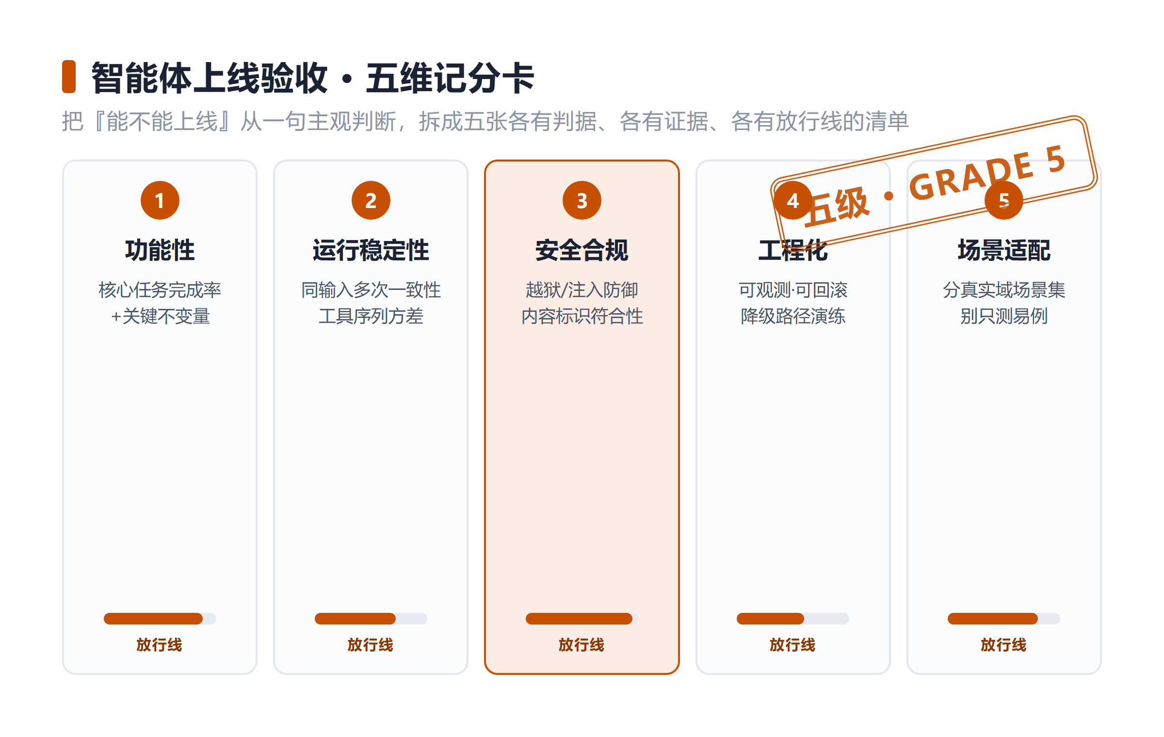 优秀的个人博客,低调大师