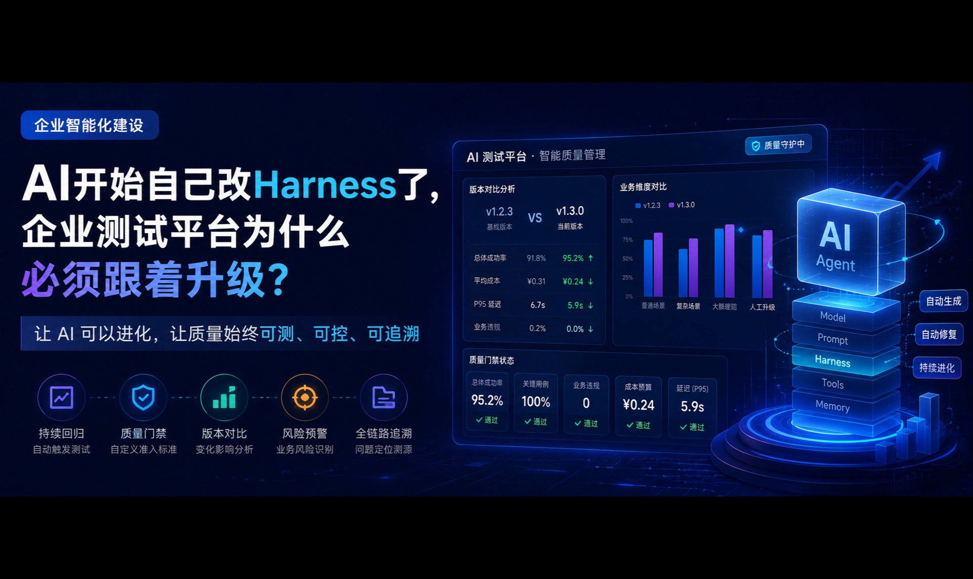 AI开始自己改Harness了，企业测试平台为什么必须跟着升级？