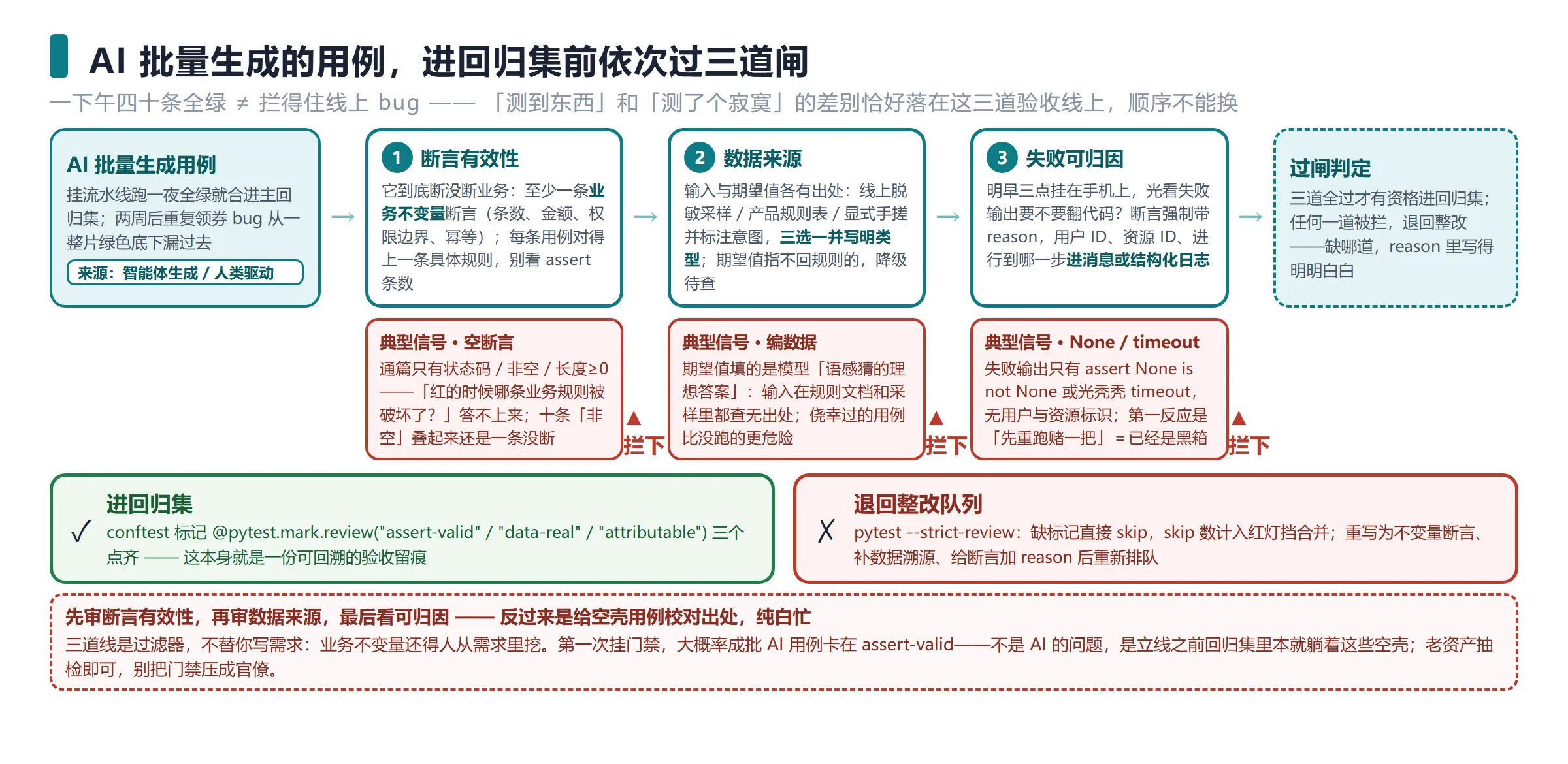 优秀的个人博客,低调大师
