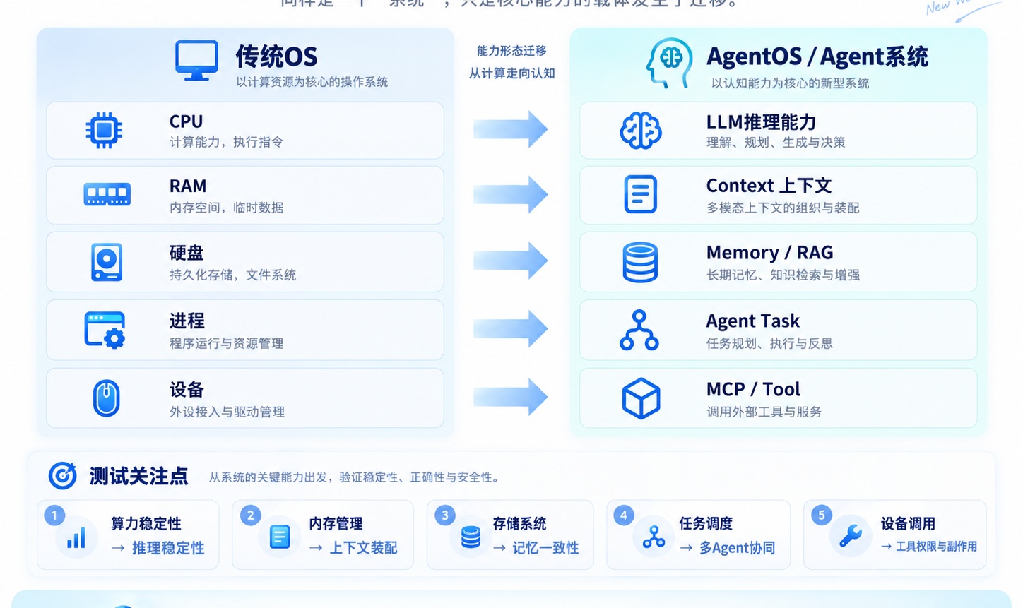 优秀的个人博客,低调大师