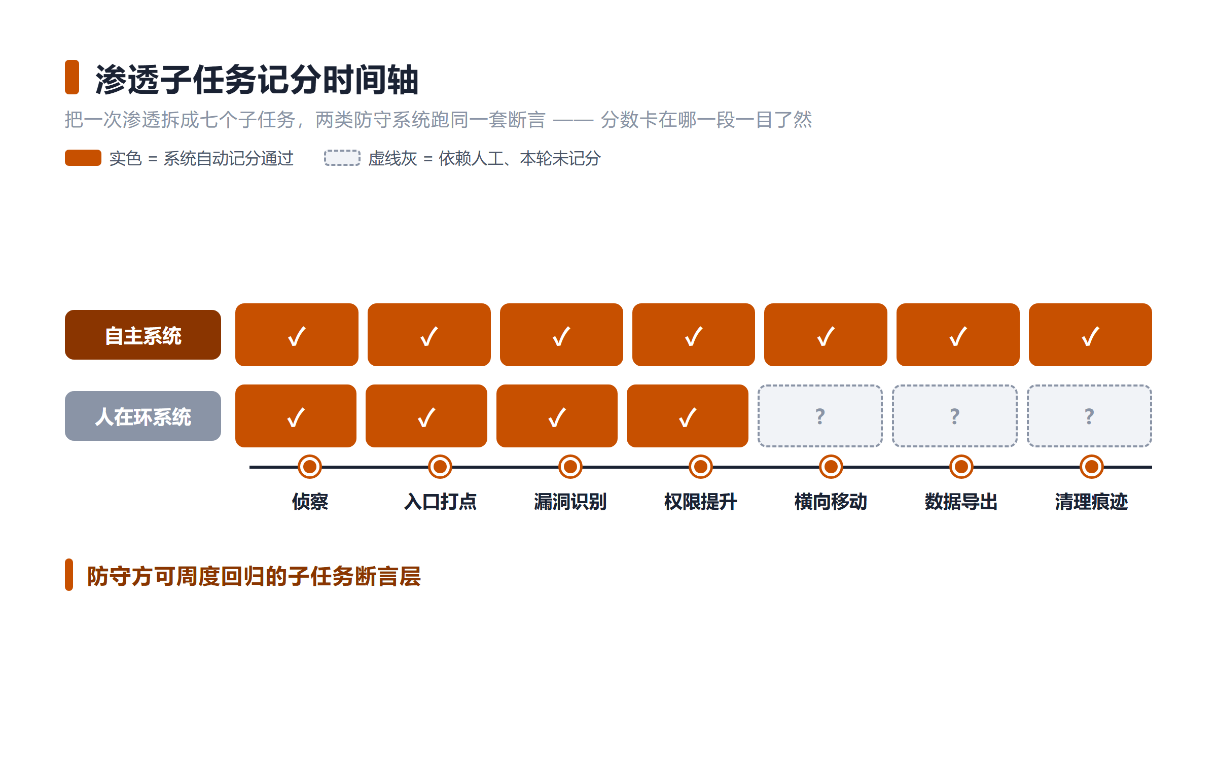 优秀的个人博客,低调大师
