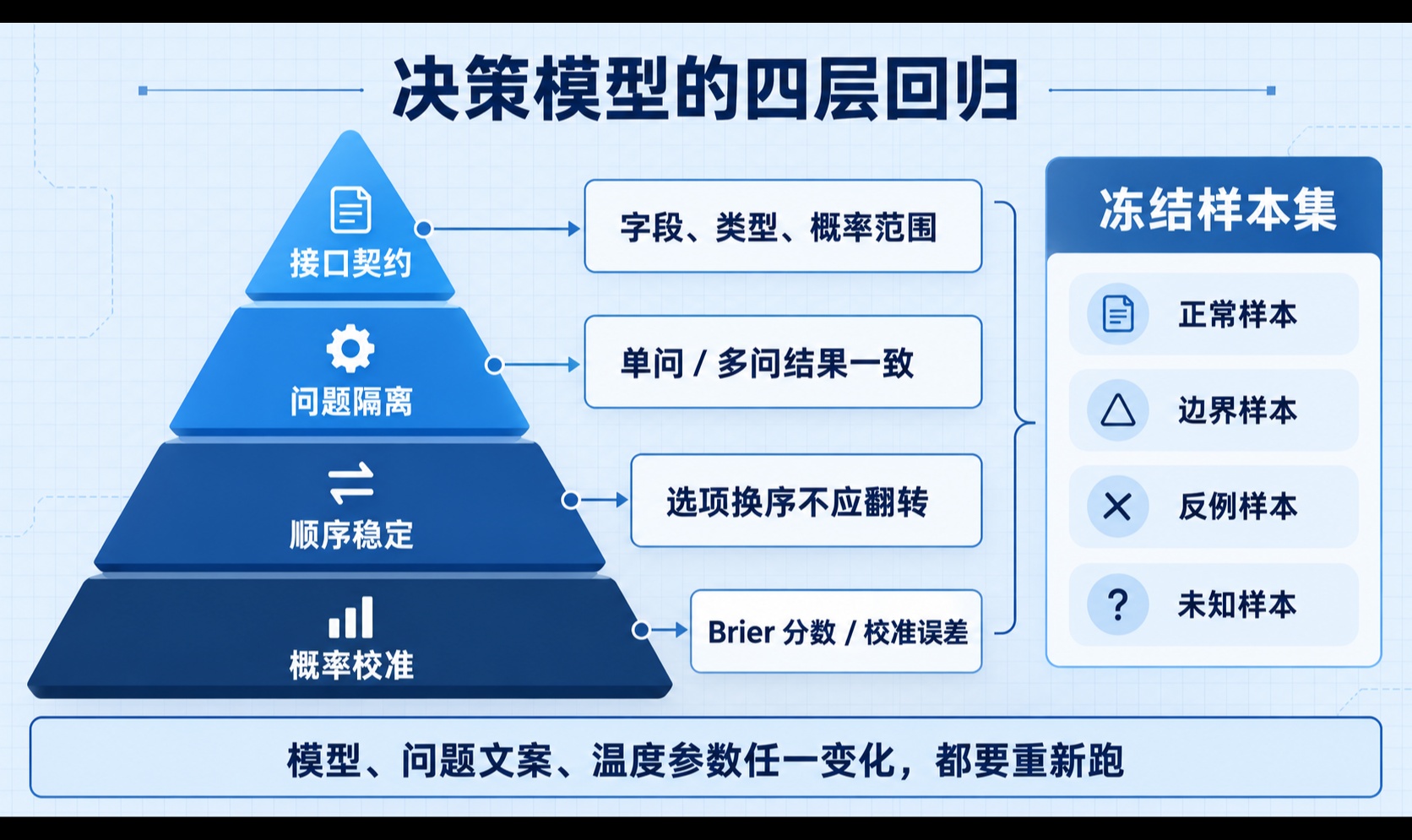 优秀的个人博客,低调大师