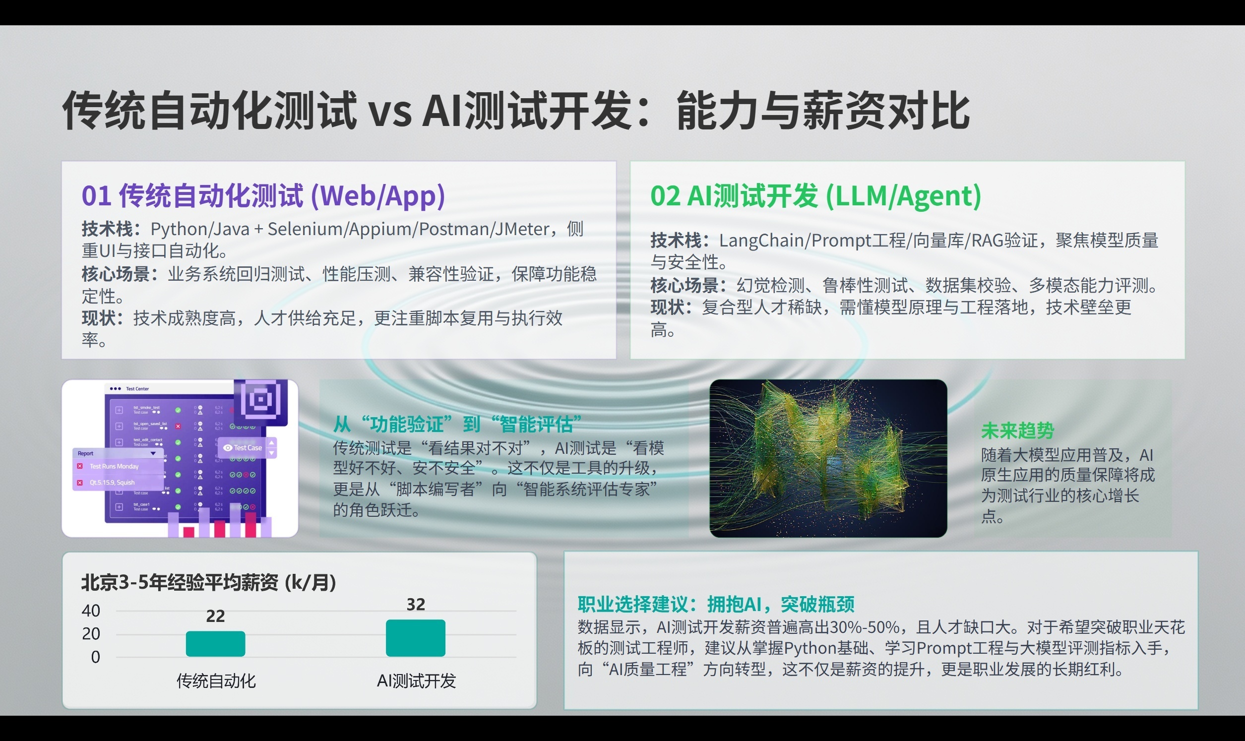 用AI写测试用例，效率飙升300%：手把手实操指南（建议收藏）