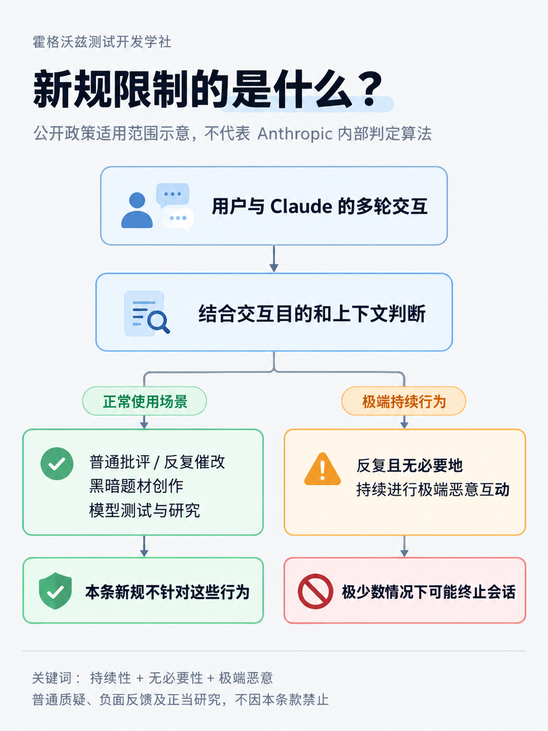 优秀的个人博客,低调大师