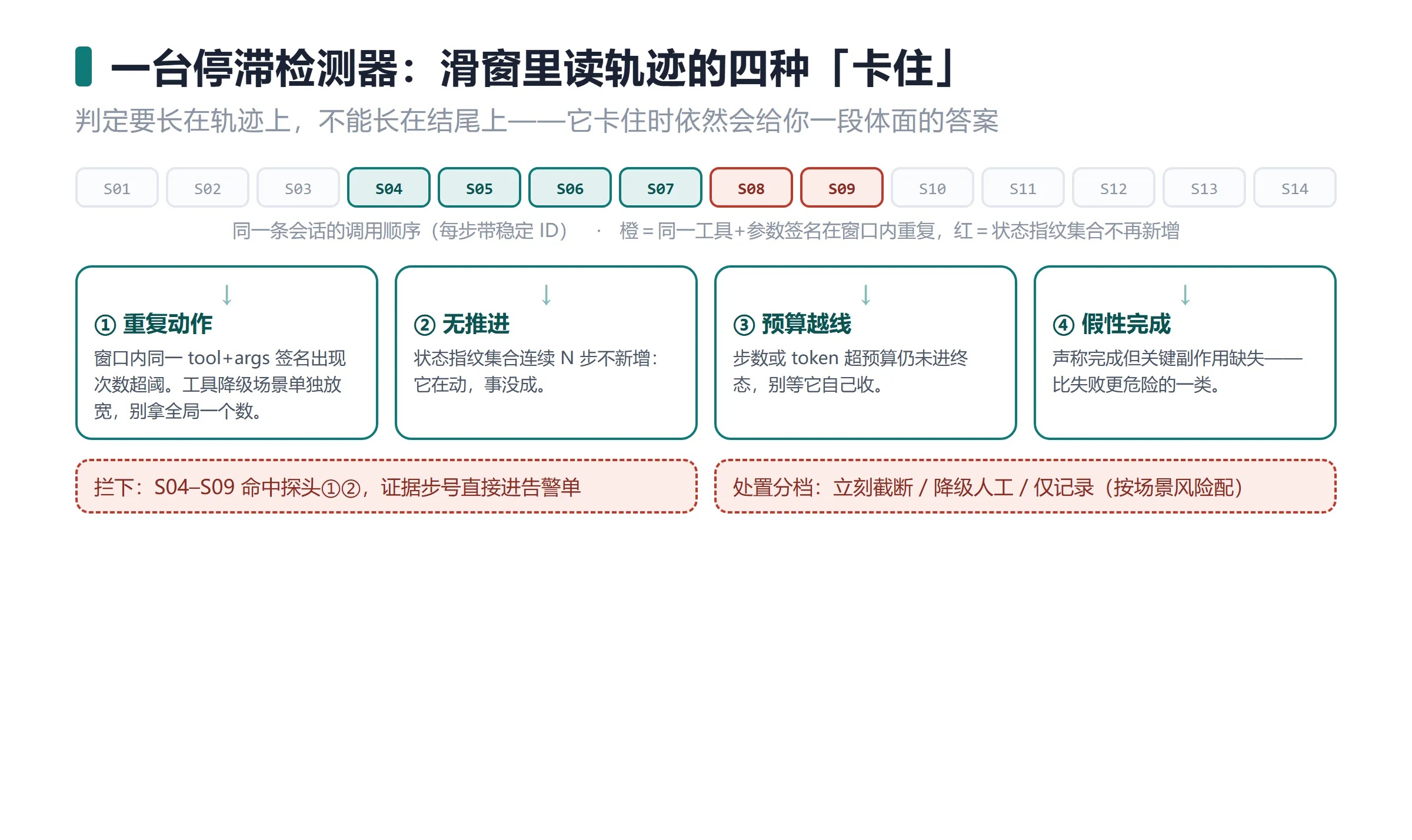 优秀的个人博客,低调大师