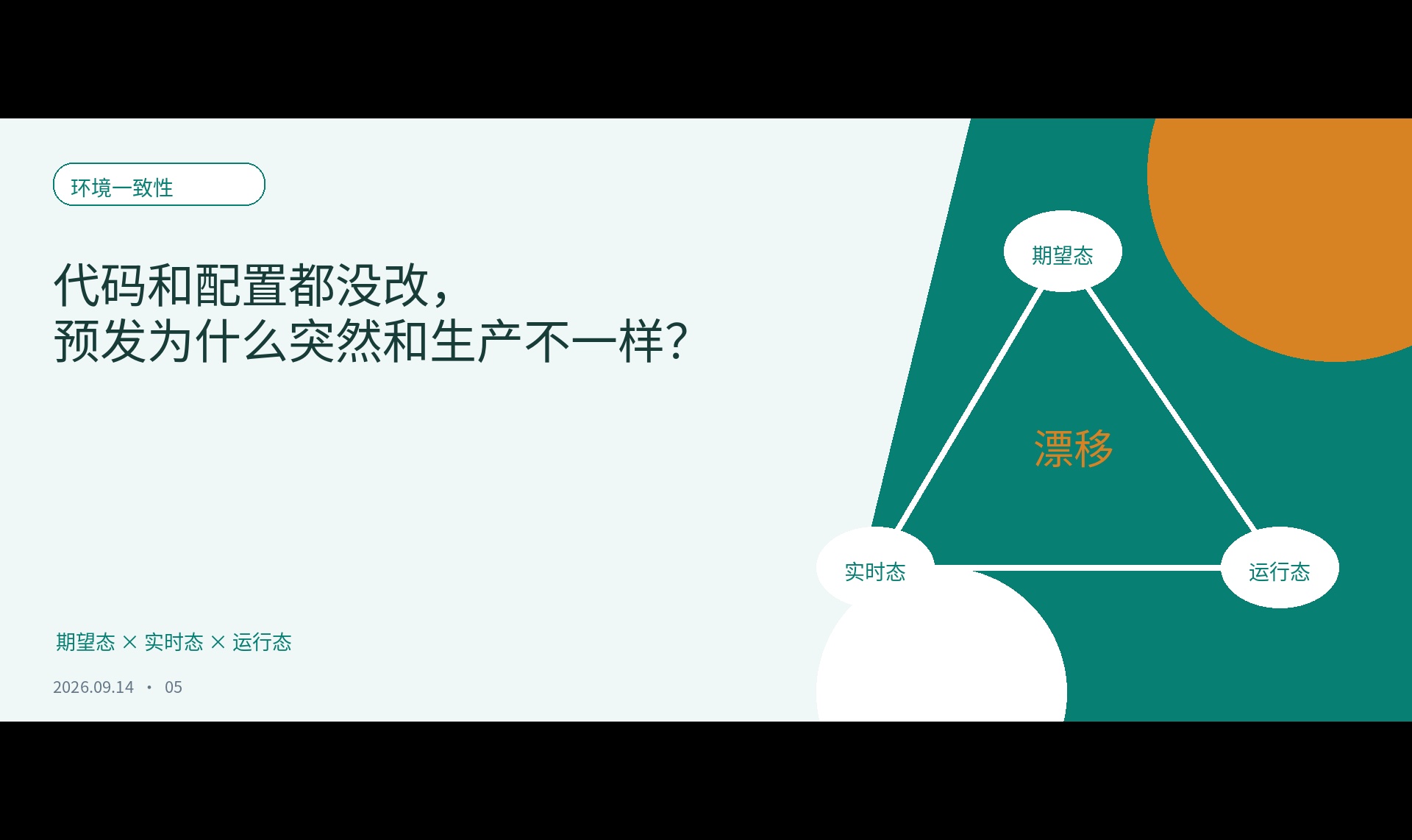 代码和配置都没改，预发环境为什么突然和生产不一样？