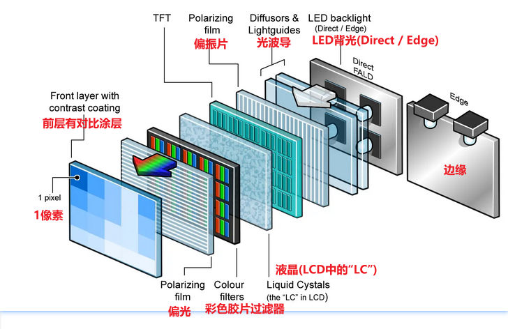 oled和lcd对比