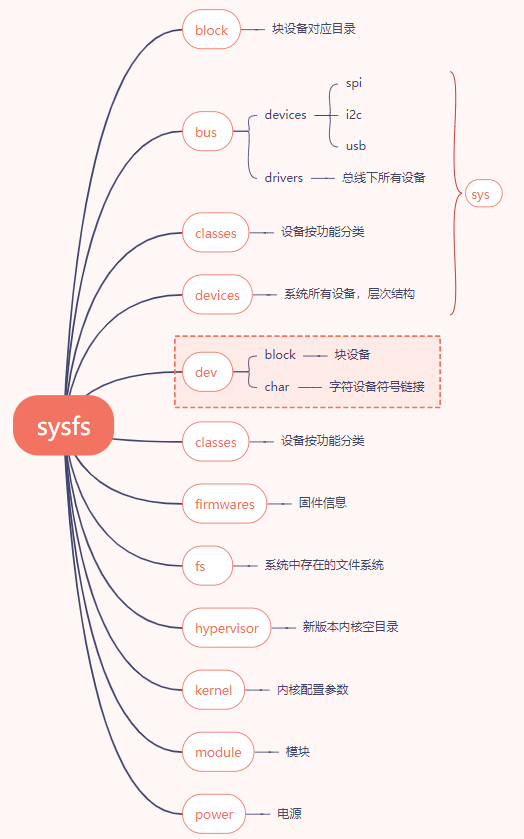 基于瑞芯微芯片RK3399学习
