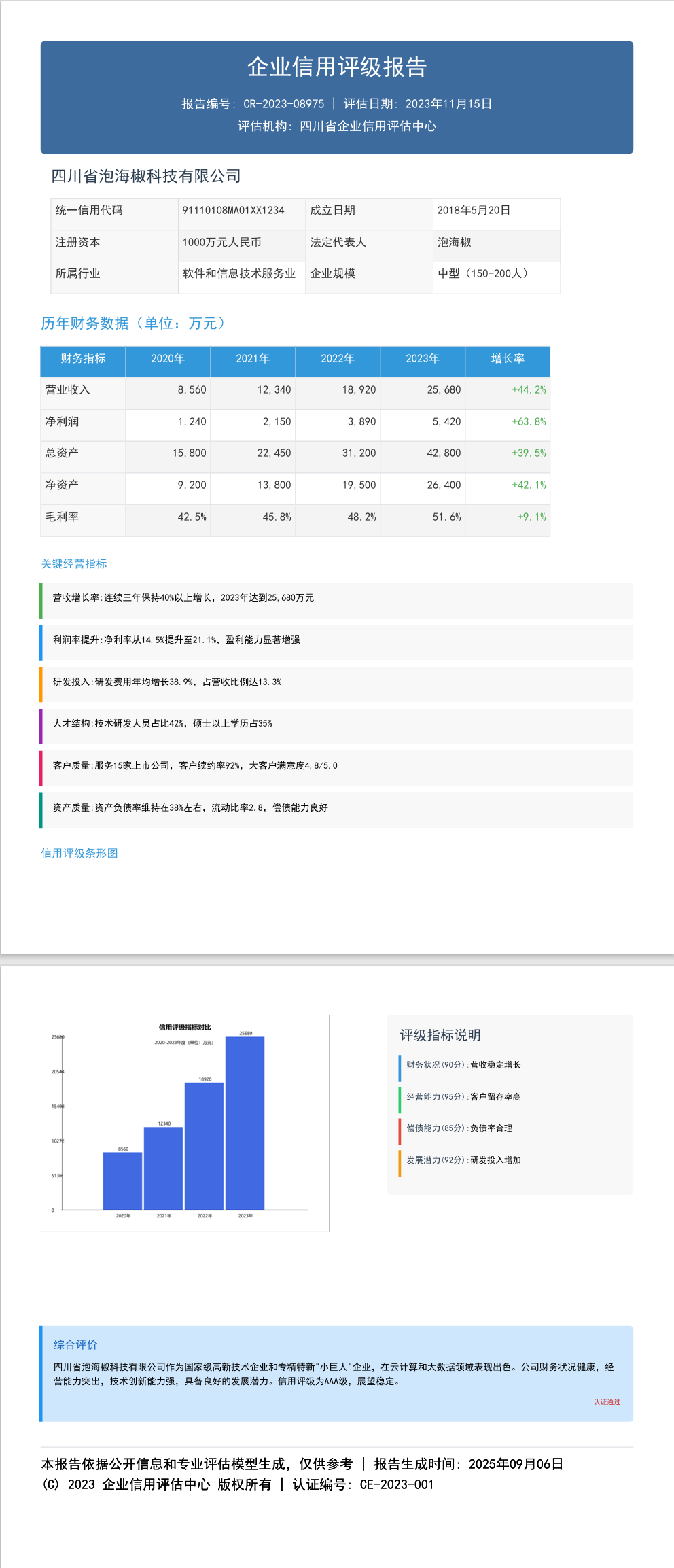 优秀的个人博客,低调大师