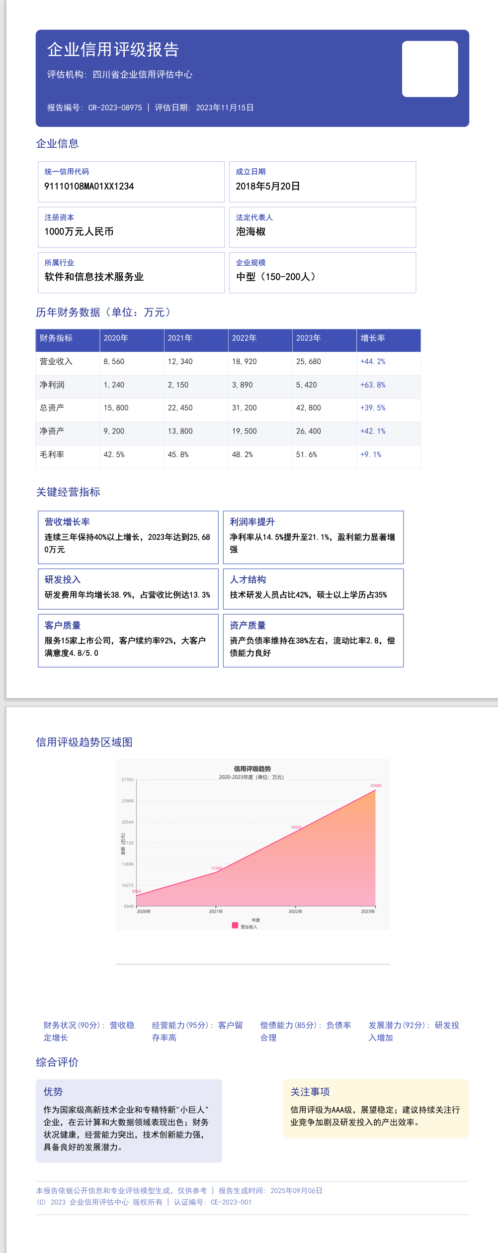 优秀的个人博客,低调大师