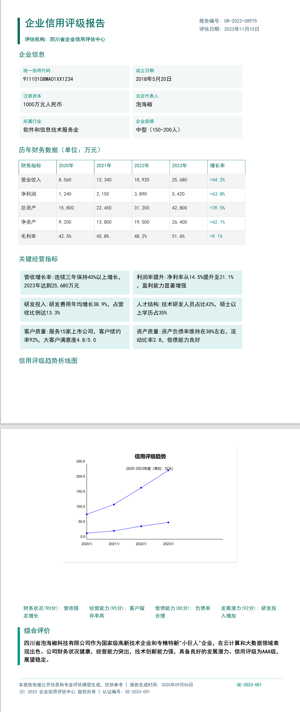 优秀的个人博客,低调大师
