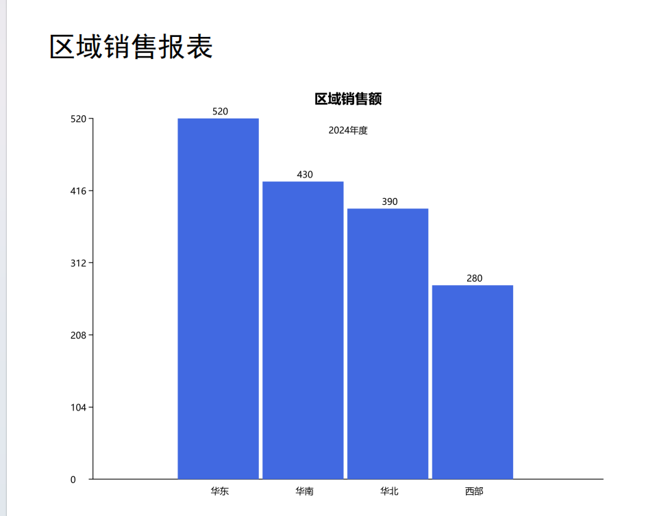 优秀的个人博客,低调大师