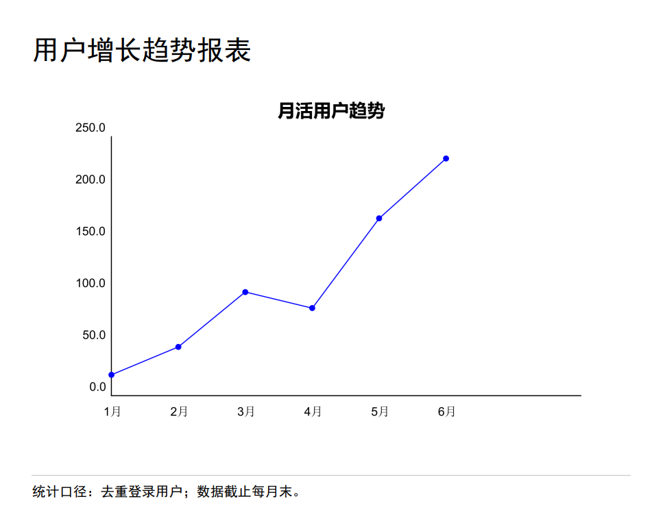优秀的个人博客,低调大师