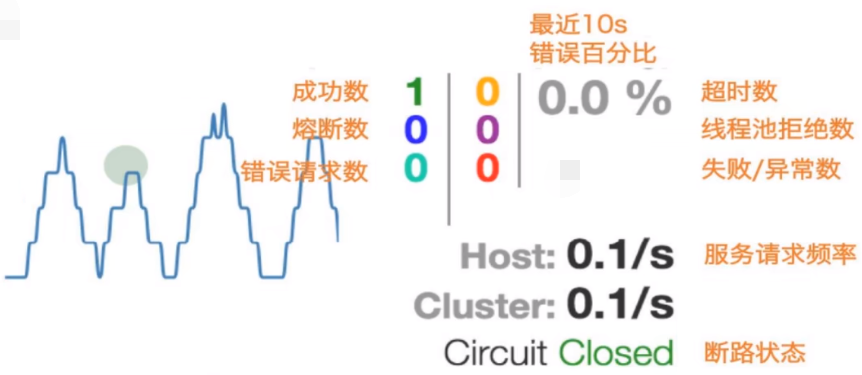 整图说明