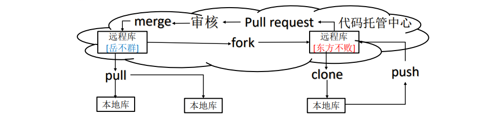 跨团队协作