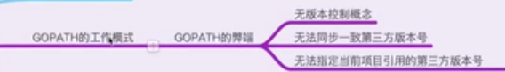 go语言项目及其配置