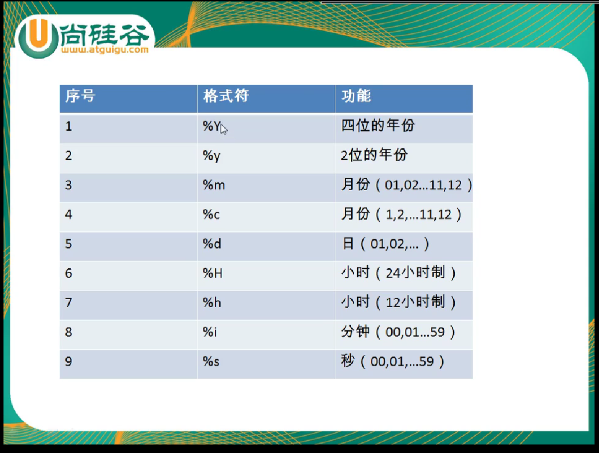 mysql操作