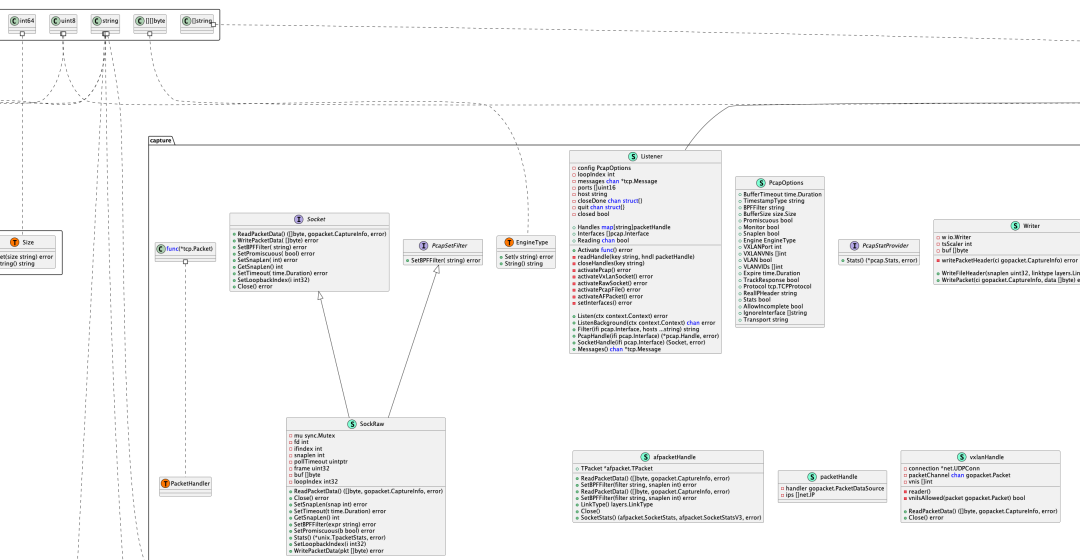 golang源码分析利器：goplantuml