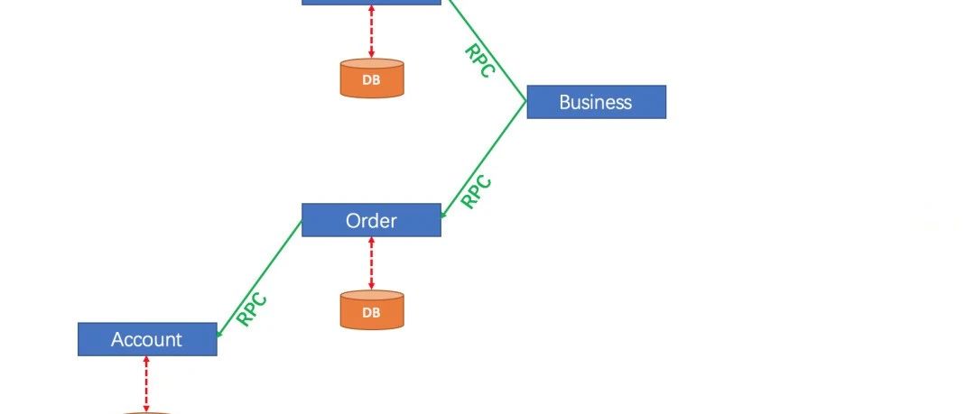 seata(1):file mod