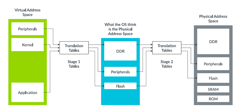 图示AI 生成的内容可能不正确。