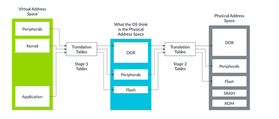 图示AI 生成的内容可能不正确。