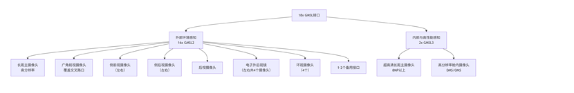 图形用户界面AI 生成的内容可能不正确。