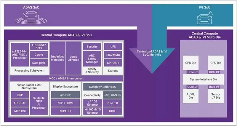图示AI 生成的内容可能不正确。
