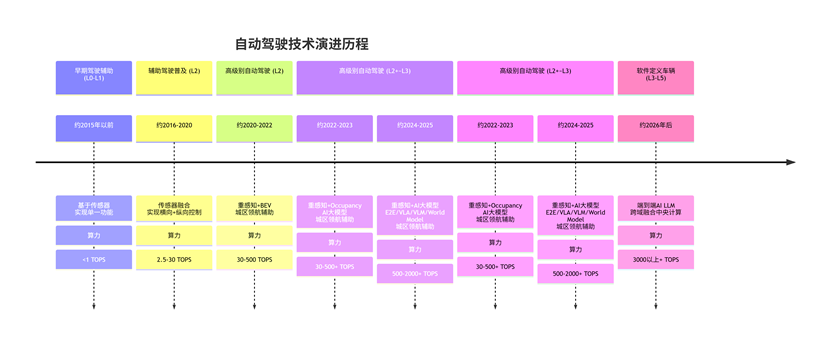 图示AI 生成的内容可能不正确。