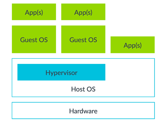 图形用户界面, 网站AI 生成的内容可能不正确。