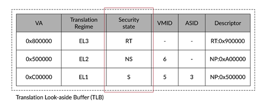 表格AI 生成的内容可能不正确。