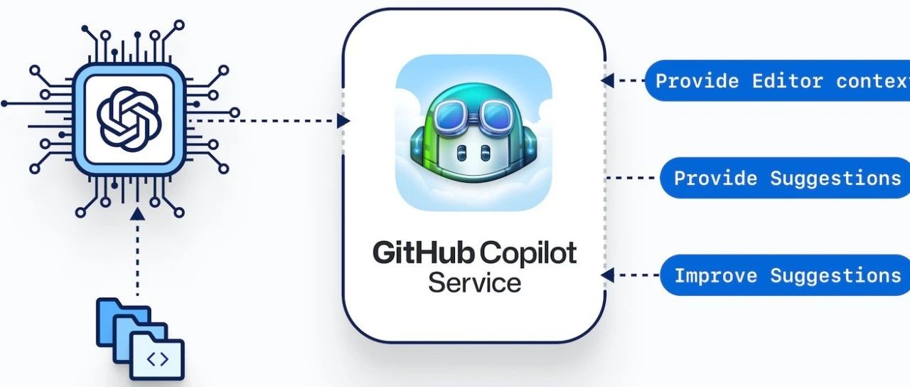 为什么说GitHub Copilot是程序员的AI竞争力？