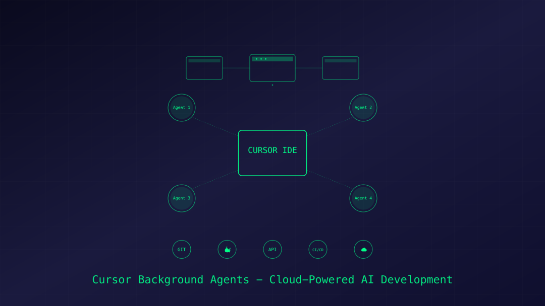 Cursor Background Agents架构图