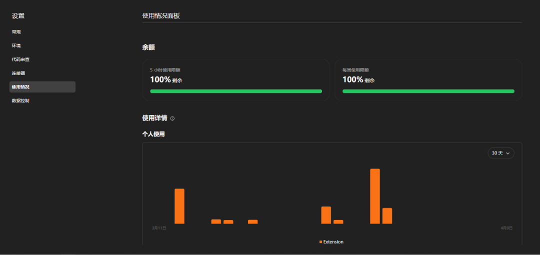 ChatGPT 推出了 Pro 5x，Codex使用额度又会做出什么新调整？ - 技术栈