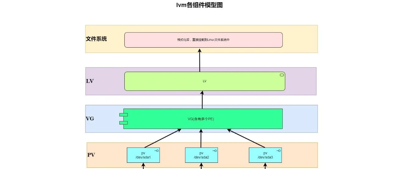虚拟机磁盘大小变更后的Ubuntu动态分区调整
