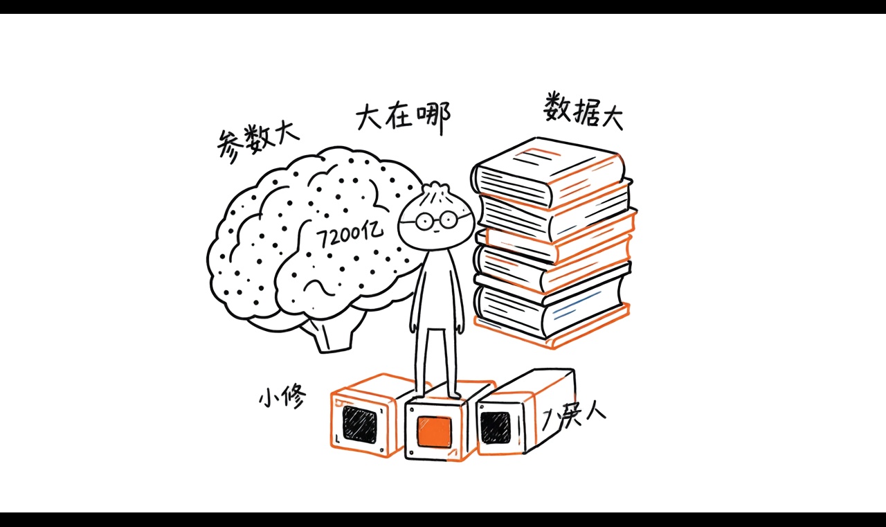 优秀的个人博客,低调大师