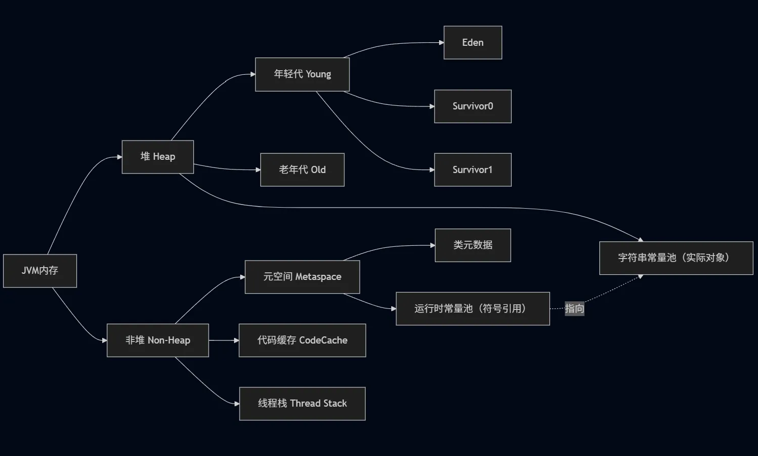 Java内存模型