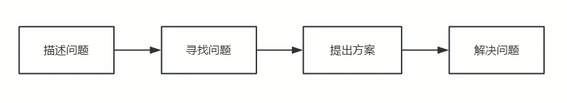 解决问题步骤