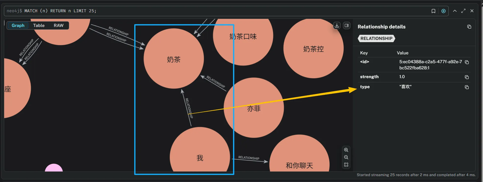 Neo4j关联关系