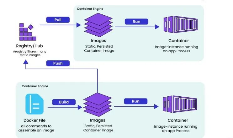 docker hub