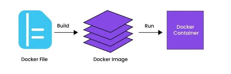 docker file