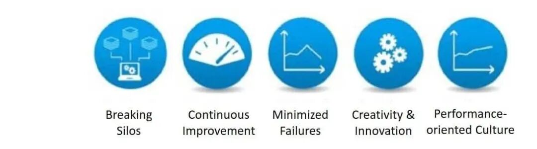 DevOps Benefits