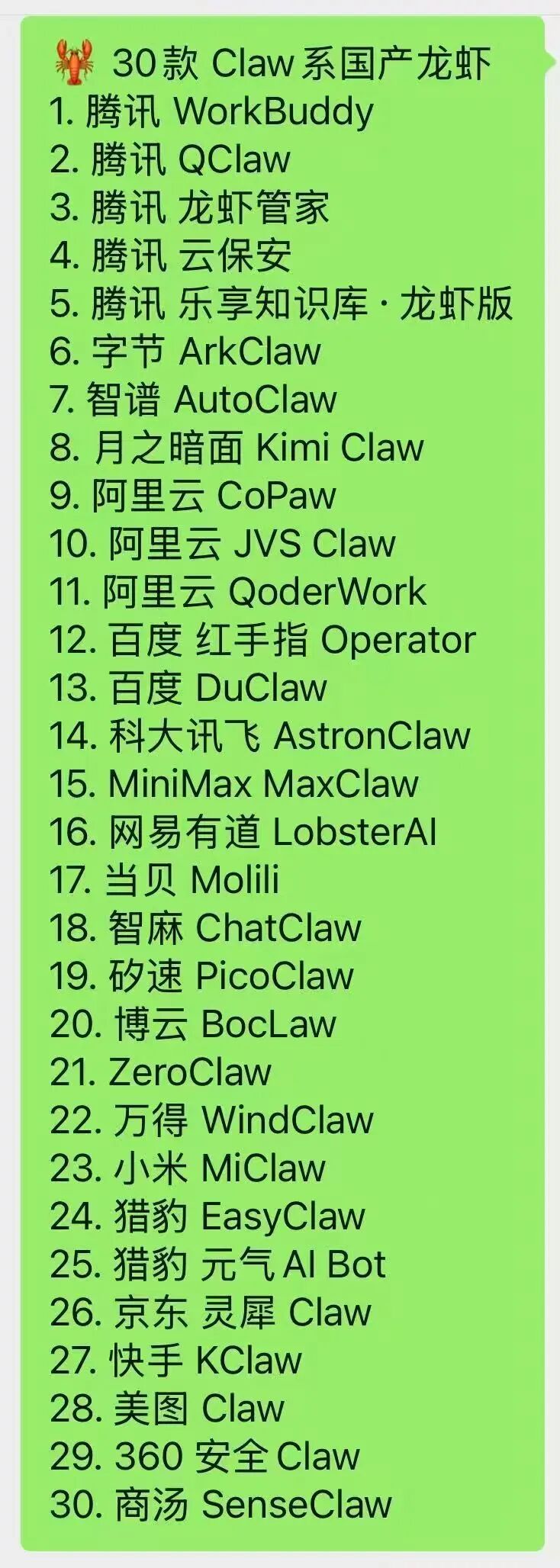 OpenClaw热度