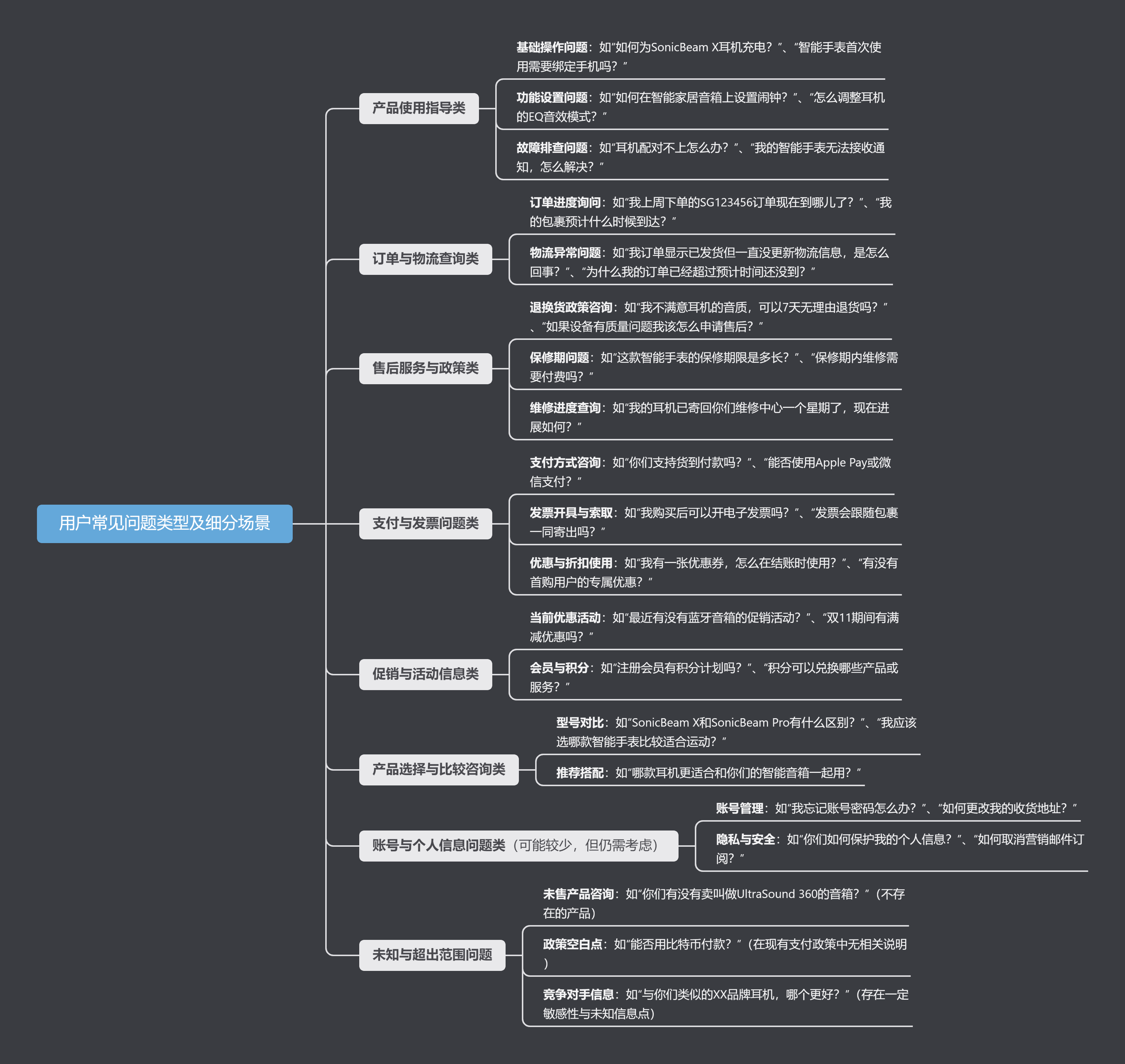 Prompt提示工程上手指南(七)Prompt编写实战-基于智能客服问答系统下的Prompt编写