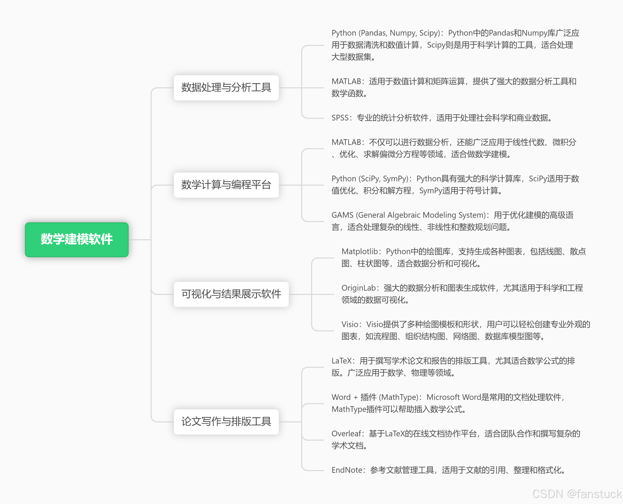 LaTeX下载与实践入门指南