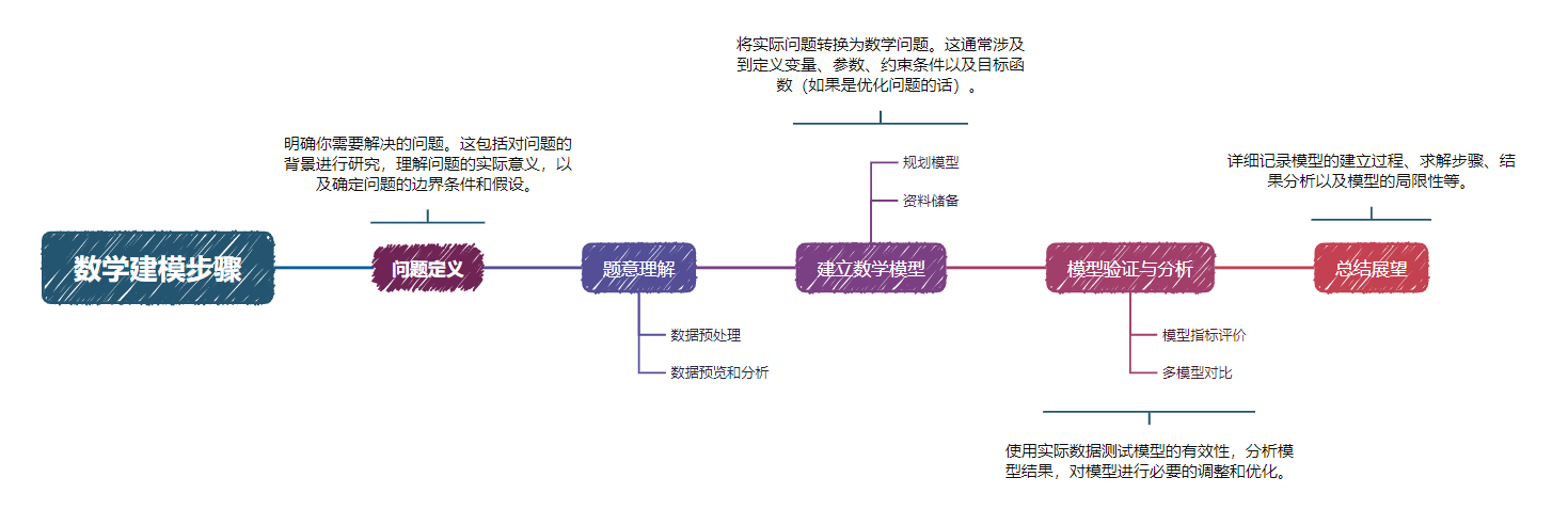 2024年高教社杯全国大学生数学建模C题-农作物的种植策略详解+思路+Python源码(一)