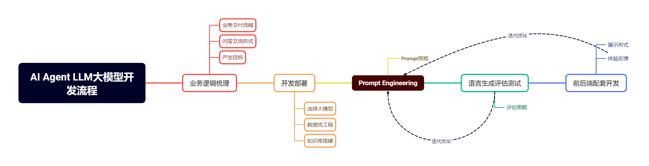 Prompt提示工程上手指南:基础原理及实践(三)-Prompt个性知识库引导